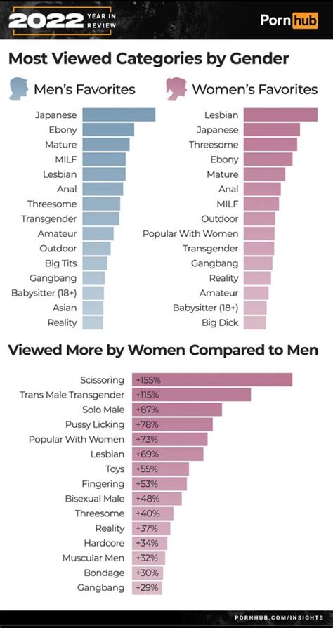 txxx|Most popular Free Porn Videos by category French .